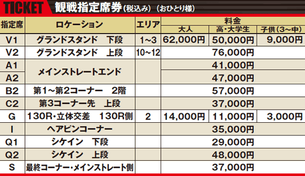 観戦指定席券(税込み・おひとり様)